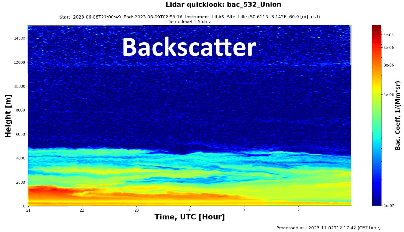 Backscatter_AUSTRAL