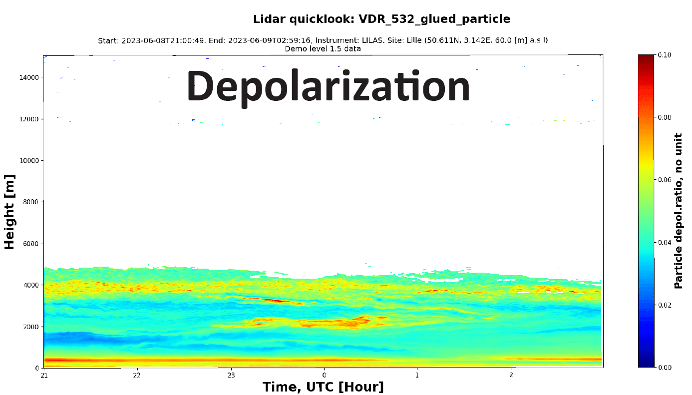 Depolarization_AUSTRAL