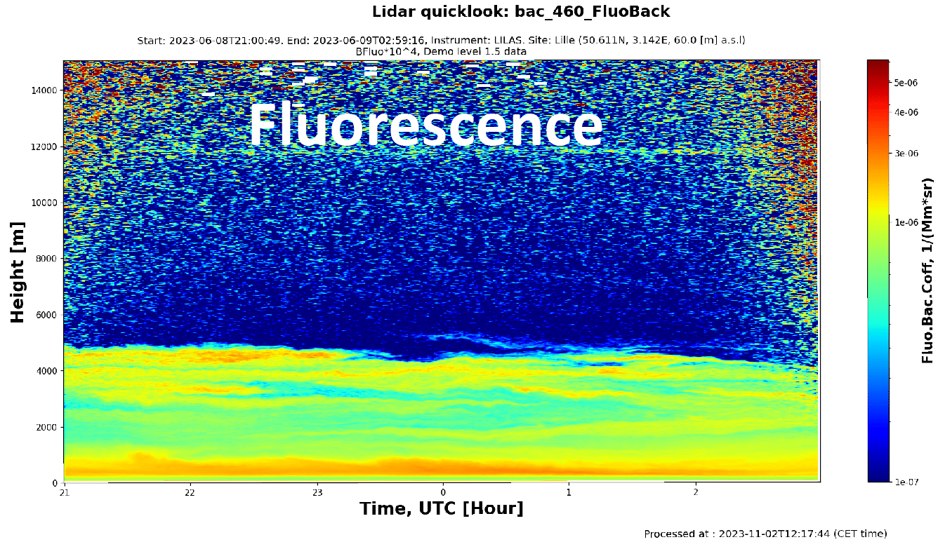 Fluorescence_AUSTRAL