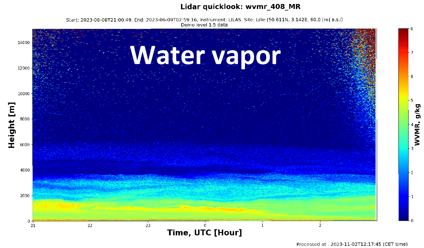 Water vapor_AUSTRAL