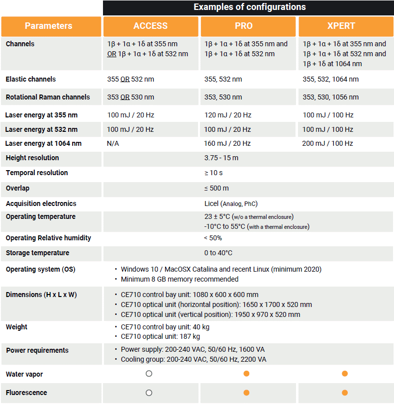 Spec CE710-1